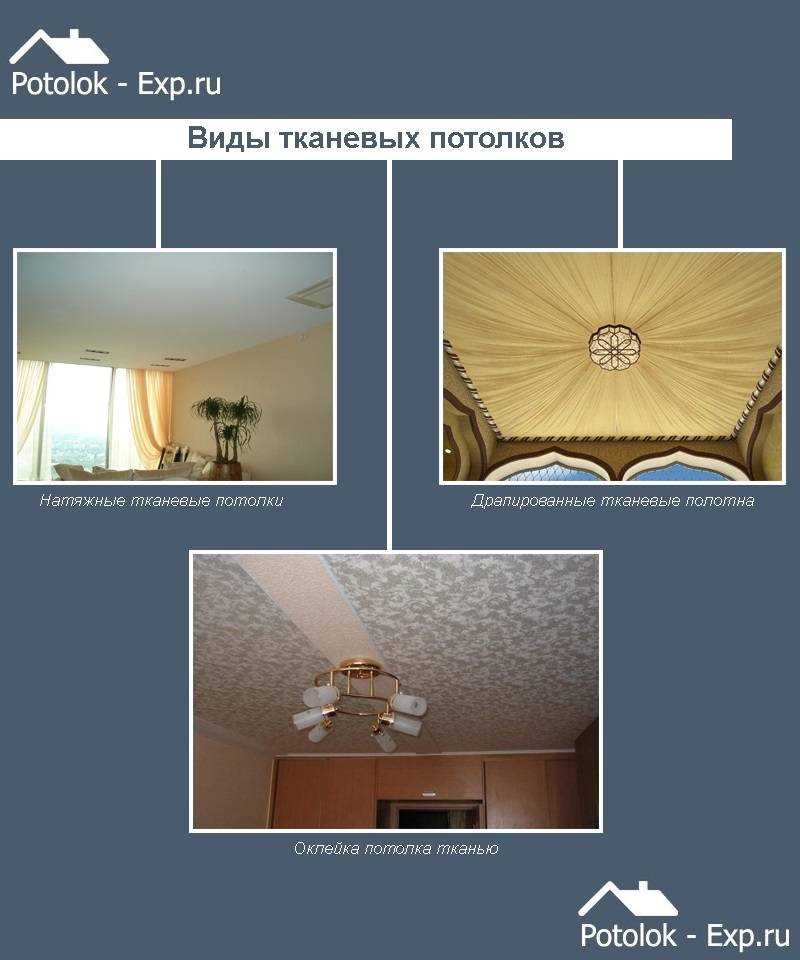 Типы тканевых покрытий для потолков